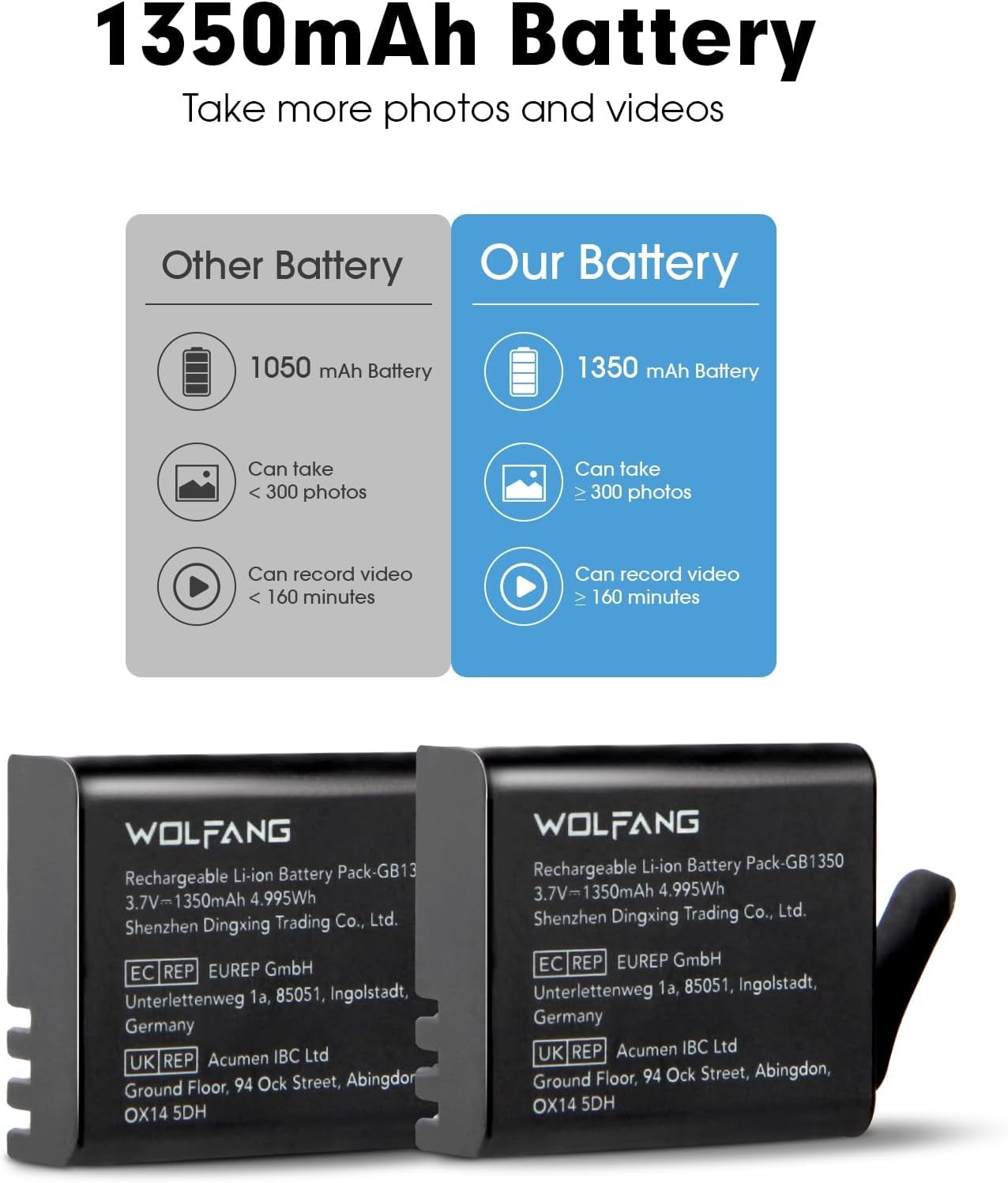 Action Camera Charging Kit GA100 / GA120 / GA200 / GA300