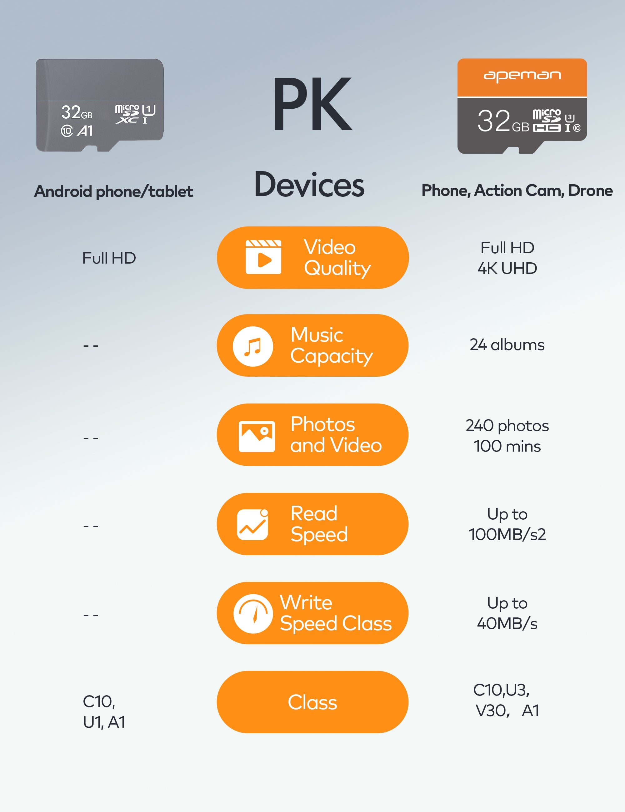 AP32 32GB Micro SD Card